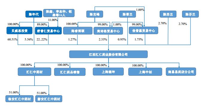 低收入家庭标准_低收入销售员的特征(3)
