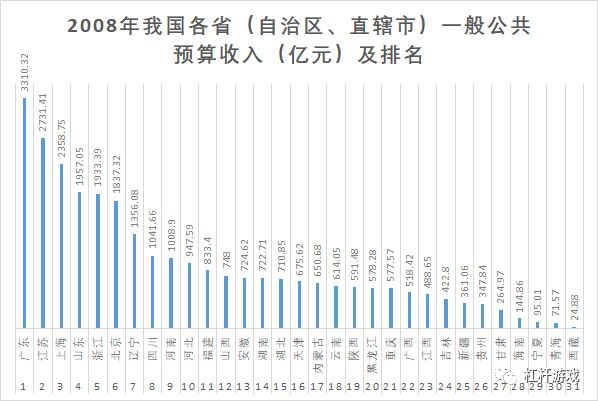 四川各县人口排名_四川有多少人 四川各市人口排行榜 四川最新人口数据(2)