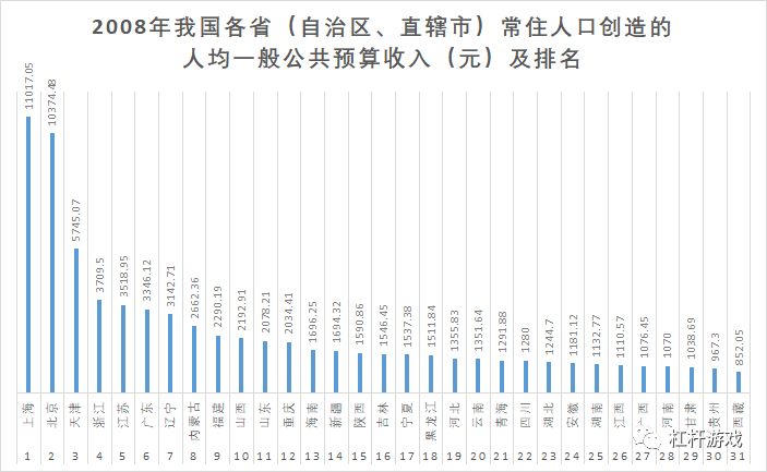 常住人口登记卡_辽宁省的常住人口数