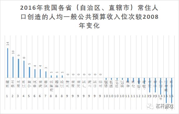 我国人口前六的省份_...0年第六次全国人口普查数据(2)