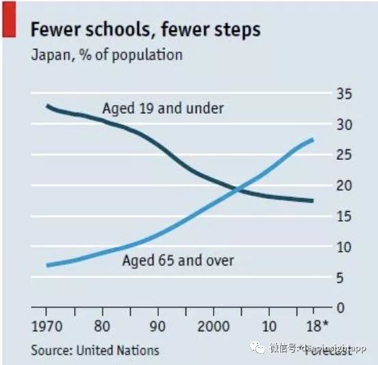 日本人口特征_日本能够维持1亿人口的规模吗