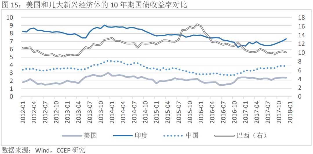 美国国债规模超过gdp_美国债飙升,借钱不还钱,川普又要赖账了(3)