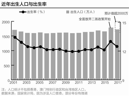 人口战略研究_人口研究(2)