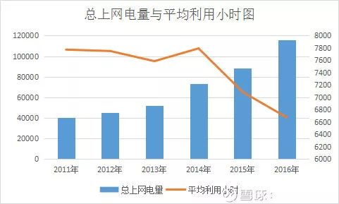 直接换挡变速器_收入 直接成本(3)
