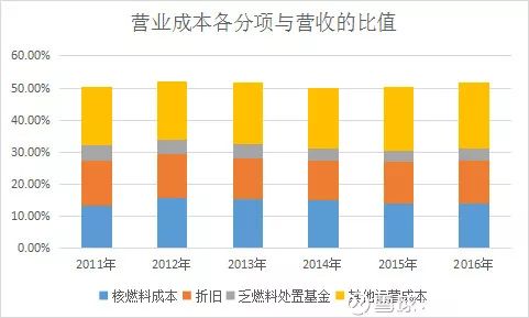 收入证明_收入与成本费用关系
