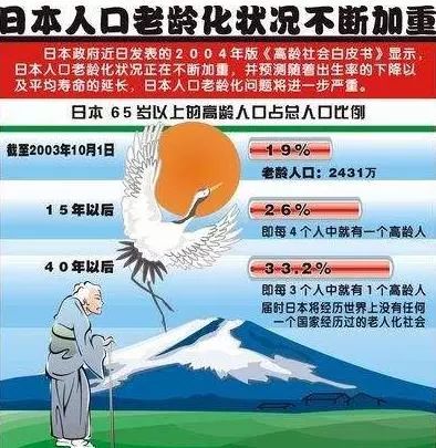 日本面临的人口问题_日本面临的人口问题有哪些 日本人口问题解决方法