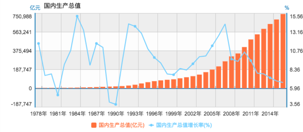 中国gdp深度解析_解析中国经济可以预测的三种未来