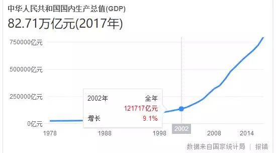 买房算gdp(3)