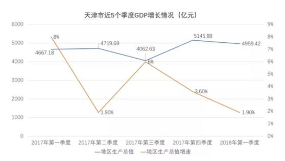 2017一季度gdp 武汉_武汉gdp