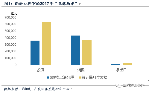 gdp净出口_滕泰 尽快推出新消费引领的10万亿经济复苏计划