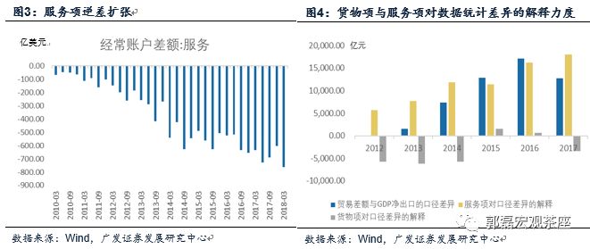 下列哪一项计入gdp(3)