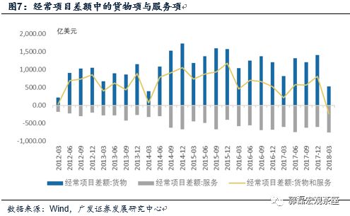 gdp口径_GDP进入个位数时代 房市回暖尚早