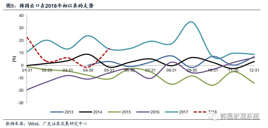 gdp构成进出口_赵鑫胜利 8.29午评GDP来袭黄金迎大行情 跟上操作等翻仓