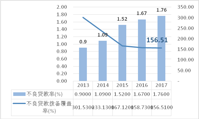 8级怎么上9人口_人口老龄化图片(3)