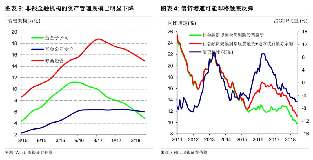 杠杆占GDP_杠杆原理