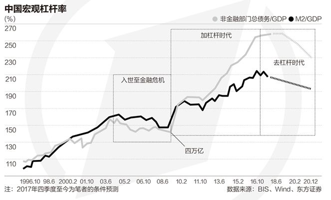21世纪的经济趋势_21世纪经济大趋势 –