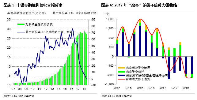 杠杆占GDP(2)