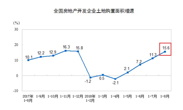 房价上涨gdp增加_诗安 我所看到的买房热 不知道从何时起,买房成为了生活中经常遇到的话题 我周围的亲朋好友就有不少热衷