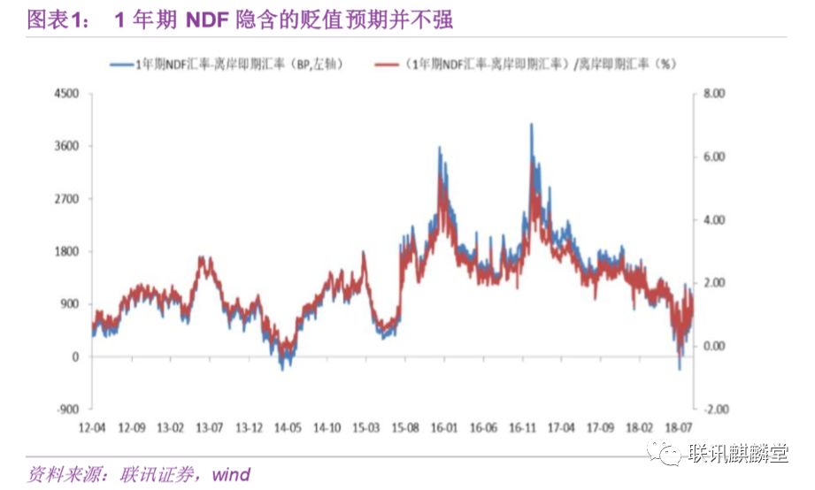 排除汇率的因素中美gdp_20年前,台湾GDP为2750亿美元,占中国大陆GDP的26 ,现在呢