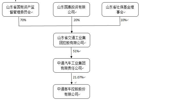 中通国人口_人口普查(3)