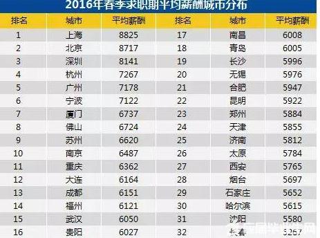 中国gdp经济增长图_2001年中国gdp(2)