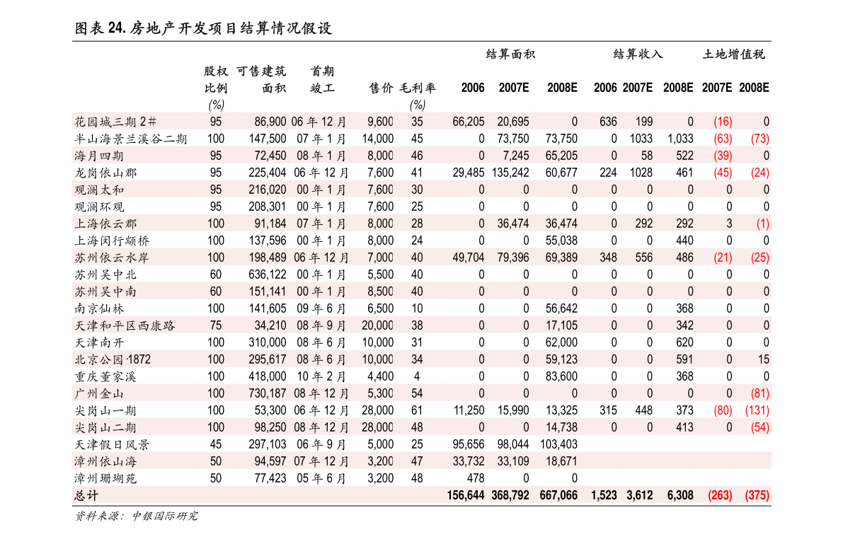 中国人寿：保费收入公告
