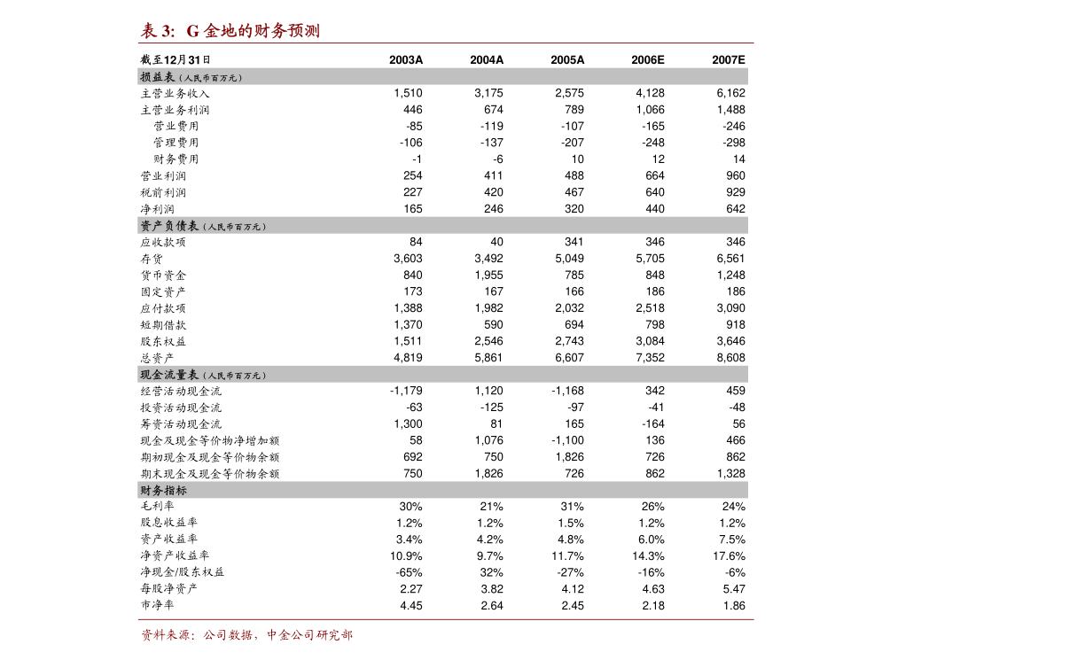 宏力达：宏力达2020年度业绩快报公告