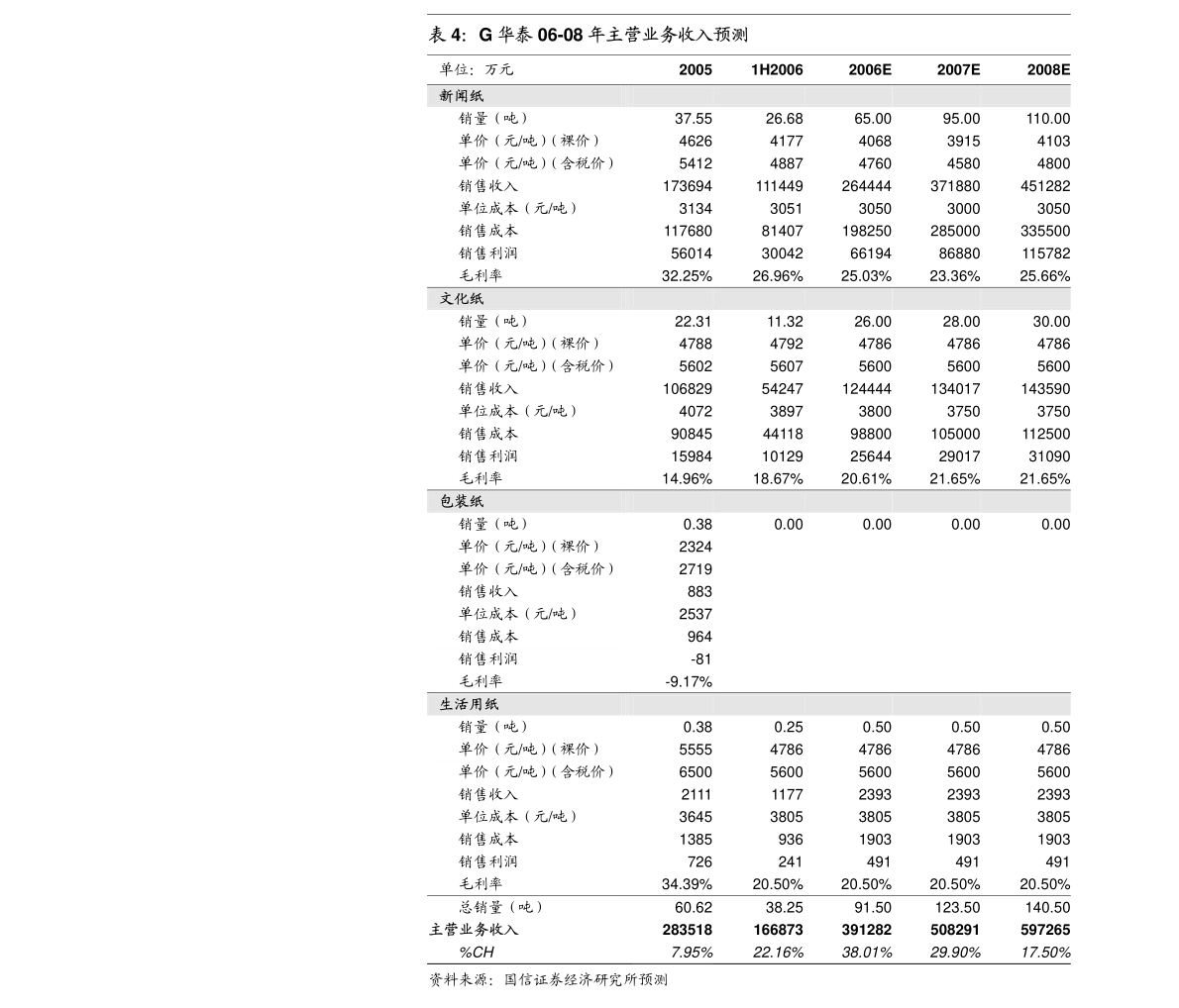 win10兼容国泰君安大智慧吗？