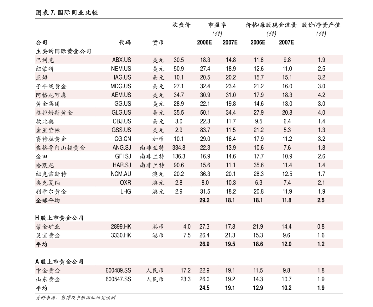 百龙创园：关于使用暂时闲置募集资金和自有资金进行现金管理的公告