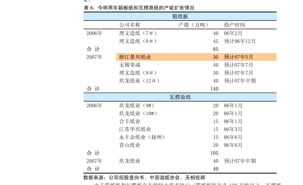 董事长审批_公积金贷款审批流程图