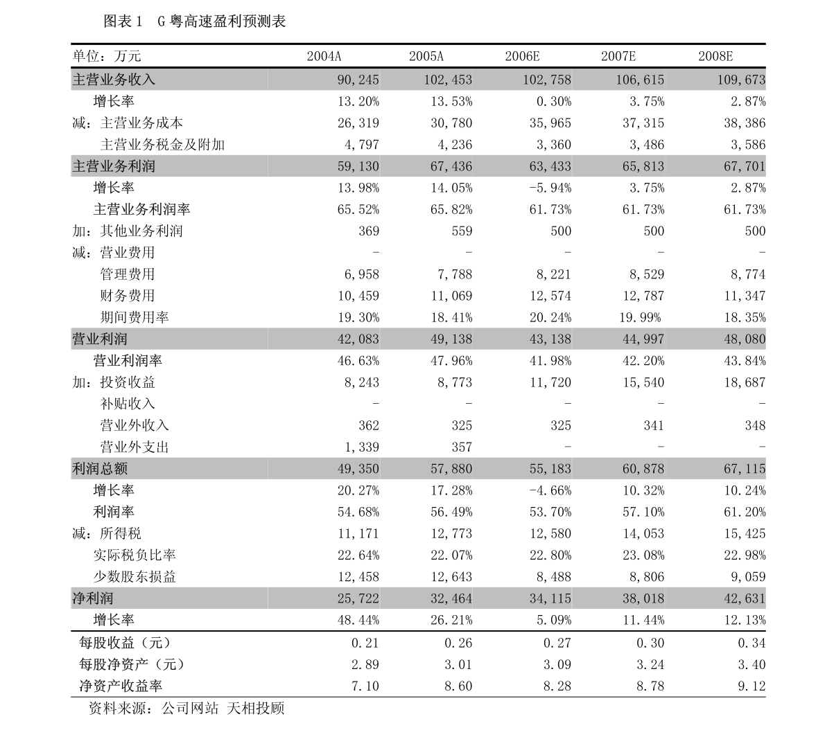 闽发铝业董事长_中国铝业董事长卢东亮(3)