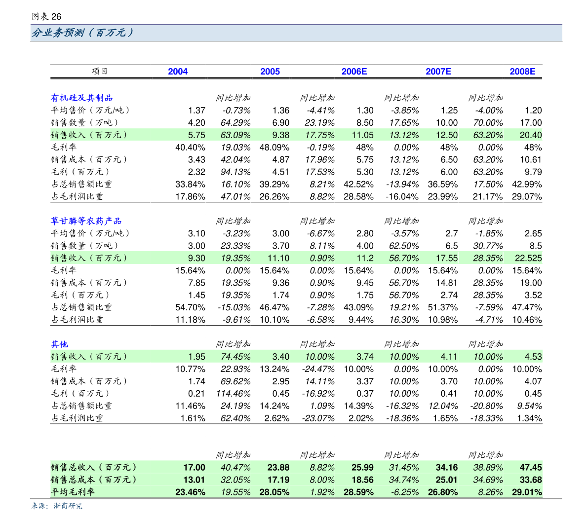银邦股份：监事会决议公告