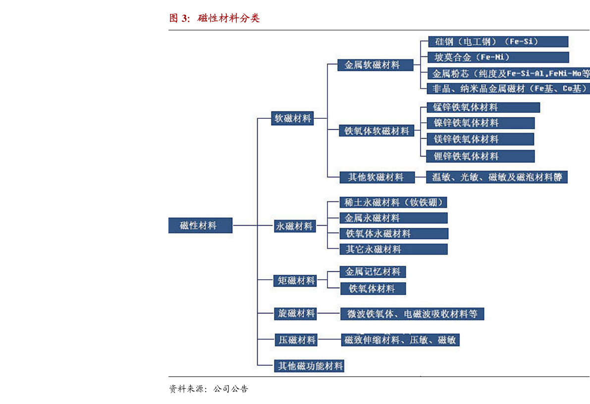 上述財富措置后將予以財政核銷2021年9月危險貨物運輸9類2