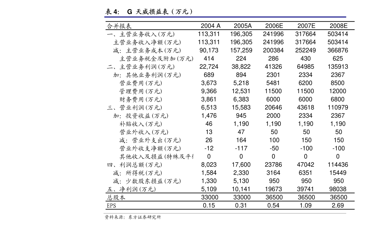 外汇交易的两种最基本形式是_出口合同的外汇保值条款形式_云易汇智能交易系统外汇自动交易软件