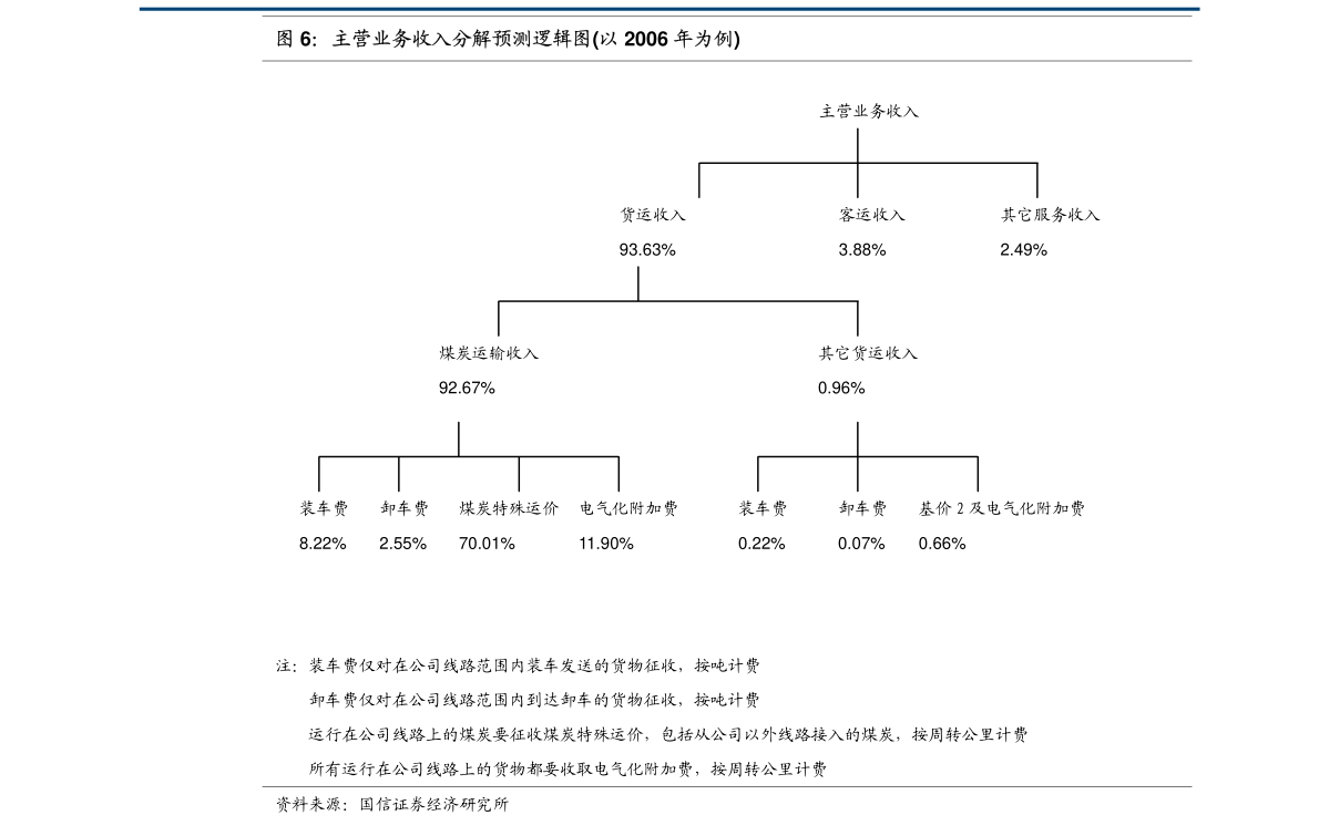 珠海冠宇：珠海冠宇首次公开发行股票并在科创板上市招股说明书-慧博投研资讯