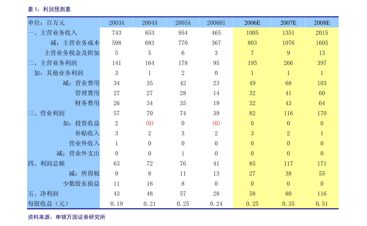 JN江南新华锦：新华锦非公开发行股票申请文件反馈意见的回复(图2)