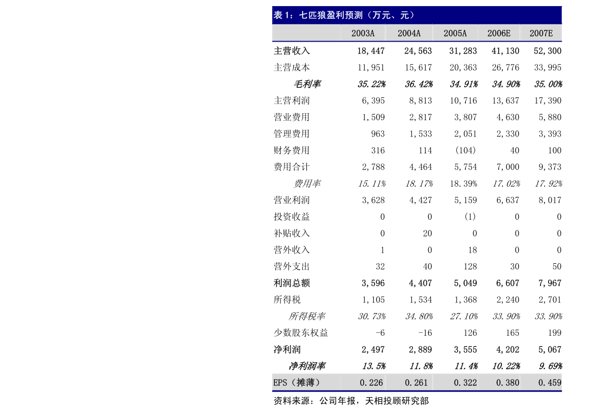 kb体育柏楚电子：中信证券股份有限公司关于柏楚电子科技股份有限公司2021年度向特定对象发行A股股票之上市保荐书(图3)