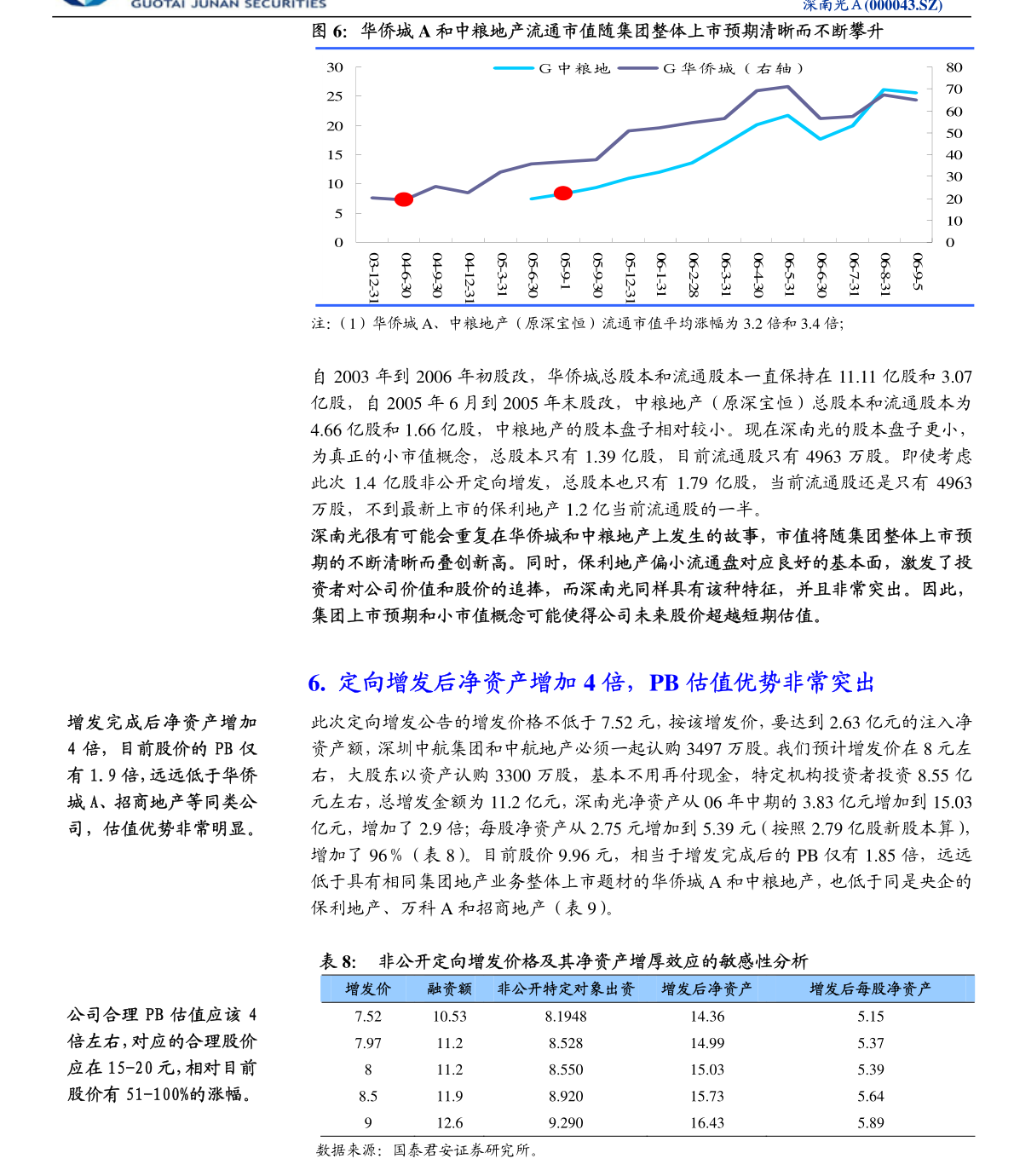 kb体育柏楚电子：中信证券股份有限公司关于柏楚电子科技股份有限公司2021年度向特定对象发行A股股票之上市保荐书(图4)