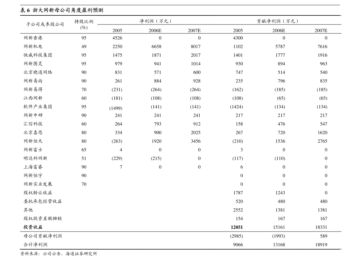 剪刀- 手術器械與耗材 瀧太實驗服務有限公司