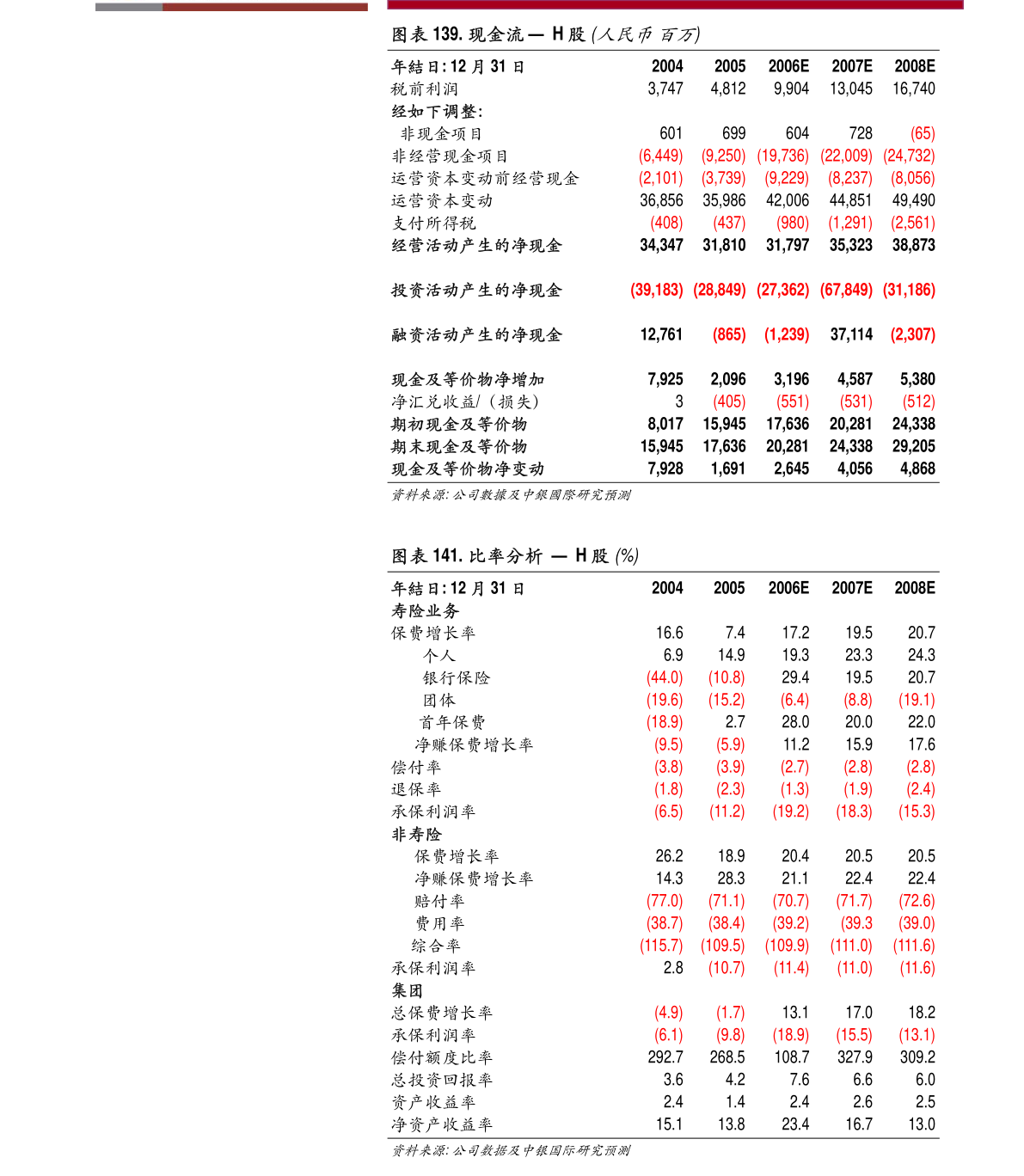 怎样看国元证券半年报 20211227183028006232.png