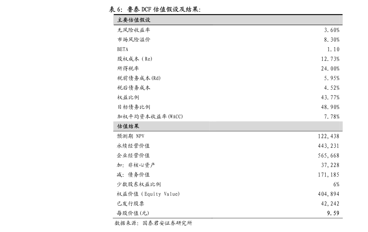 9. 2(2)關於本公司社工部某位員工個人銀行帳戶資金流水核查的發現普華永道