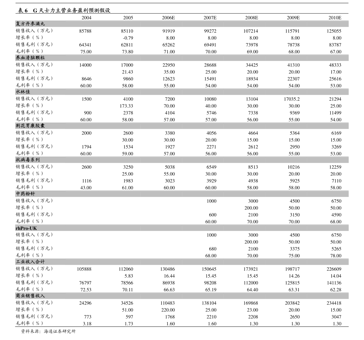 立新能源：公司首次公开发行股票发行公告-慧博研究报告资讯