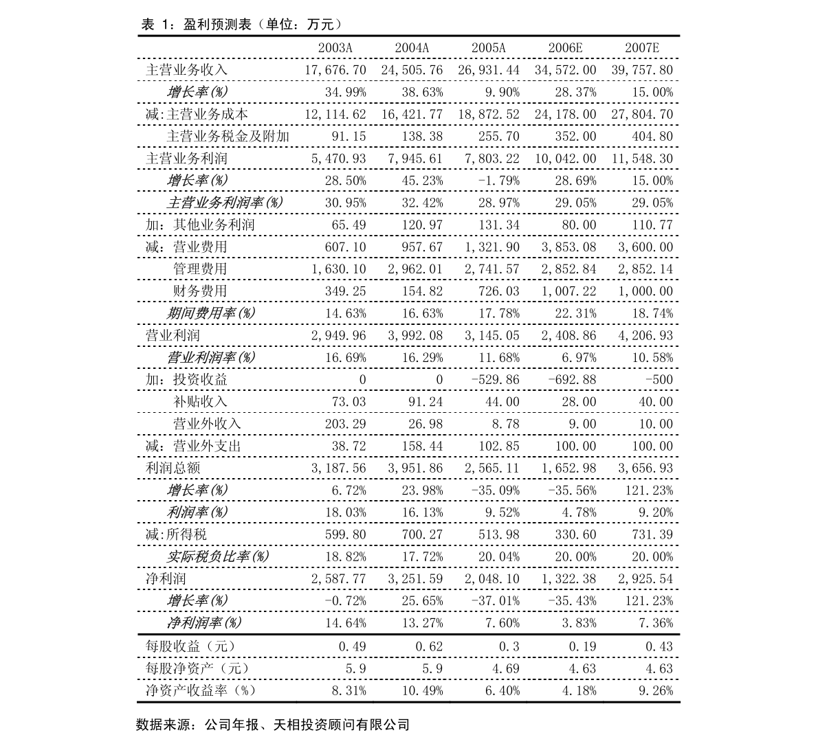 立新能源：公司首次公开发行股票发行公告-慧博研究报告资讯
