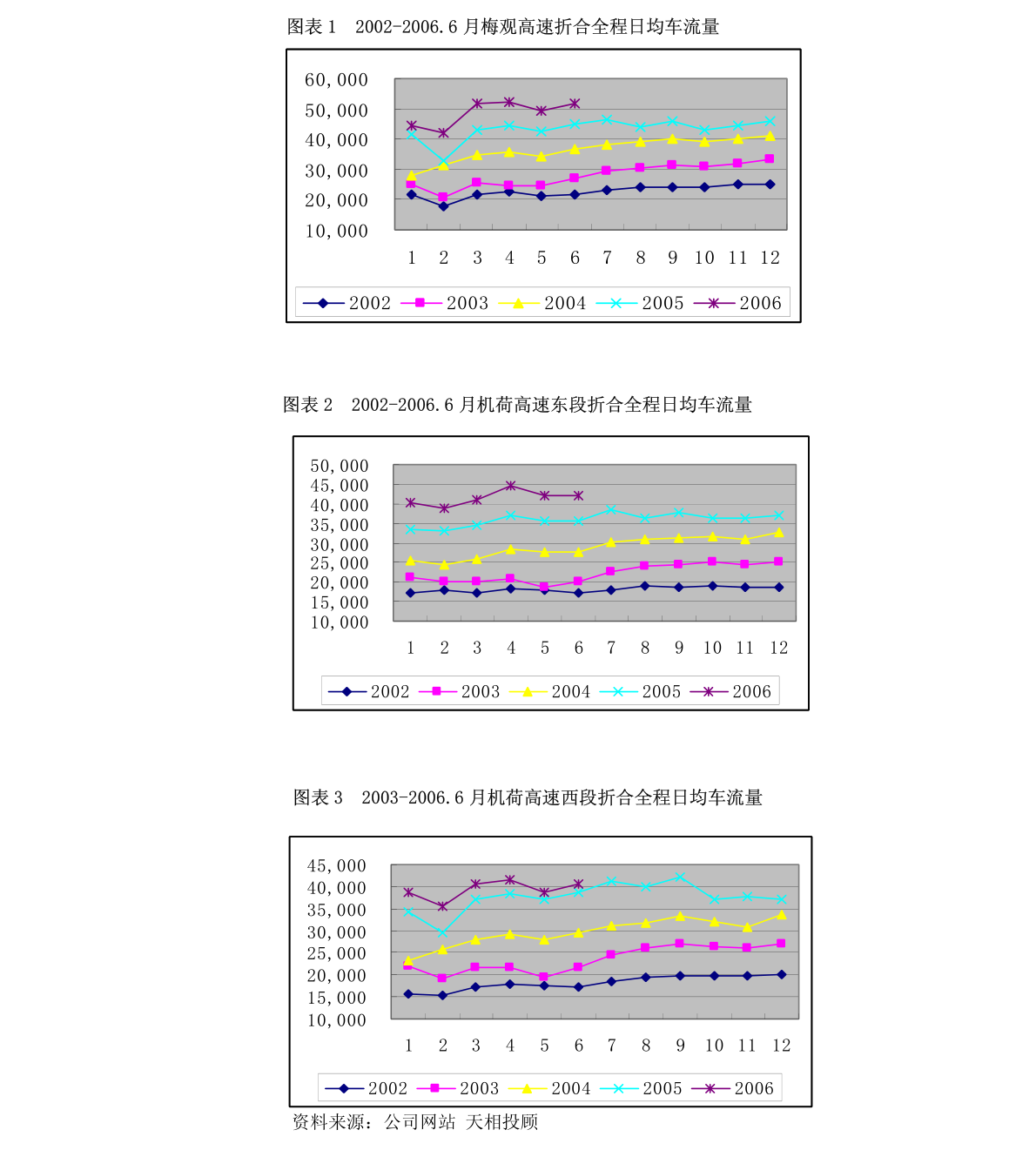 弘业期货：首次公开发行股票（A股）网下发行初步配售结果公告-慧博投研资讯