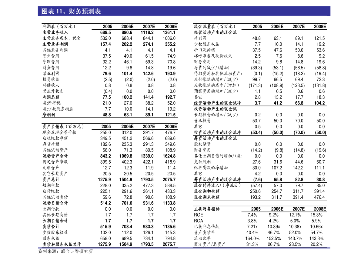 弘业期货：首次公开发行股票（A股）网下发行初步配售结果公告-慧博投研资讯