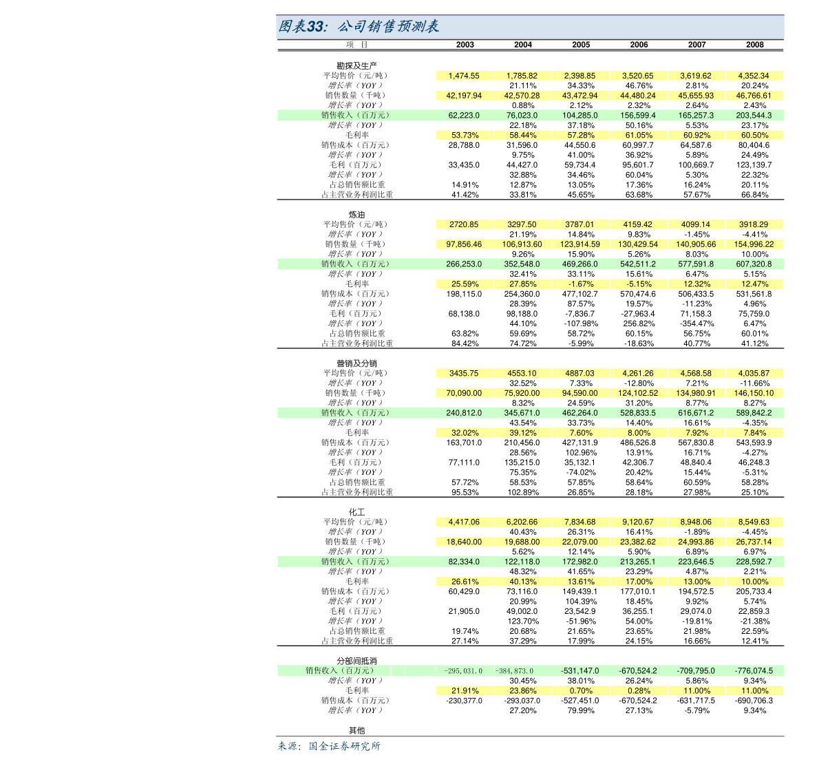 郵儲銀行：致非登記股東之通知信函及申請表格