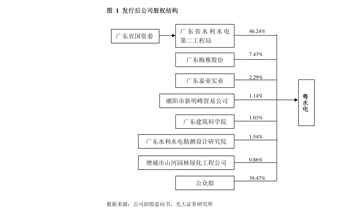 上海文依电气股份有限KK体育公司上市保荐书(图7)