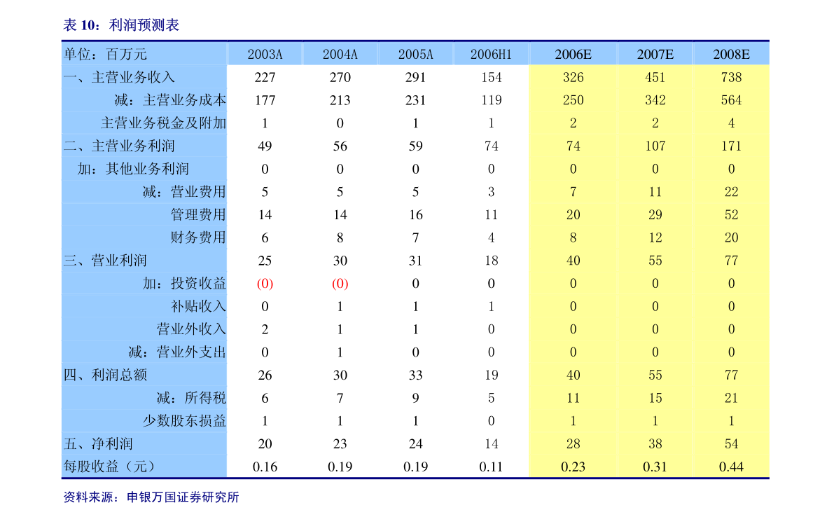 中興通訊：海外監管公告關於2020年股票期權激勵計劃首次授予的股票期權第二個行權期行權條件成就、相關調整並注銷部分股票期權的公告-慧博投研资讯