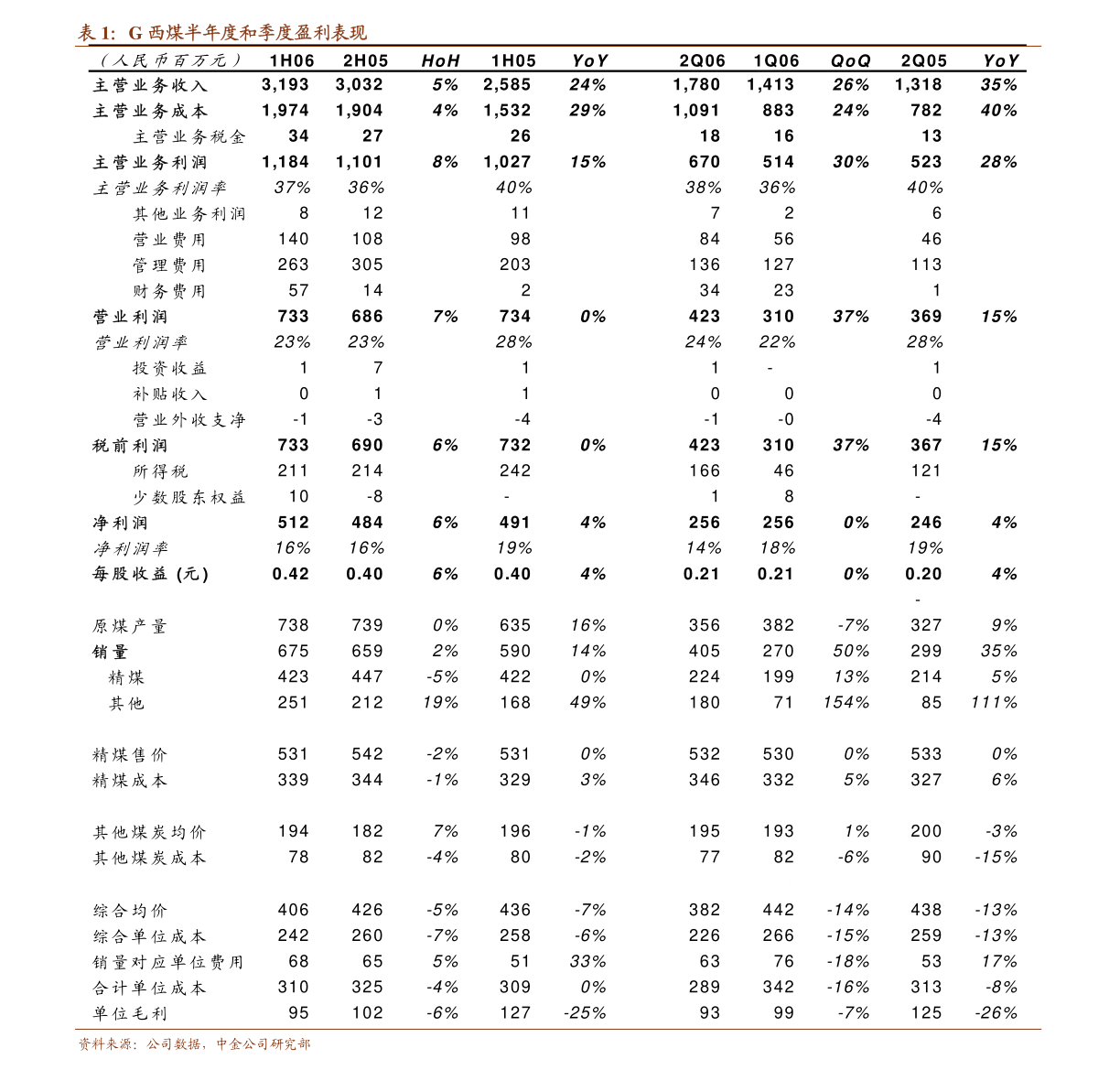 成都银行:成都银行股份有限公司2022年度业绩快报公告