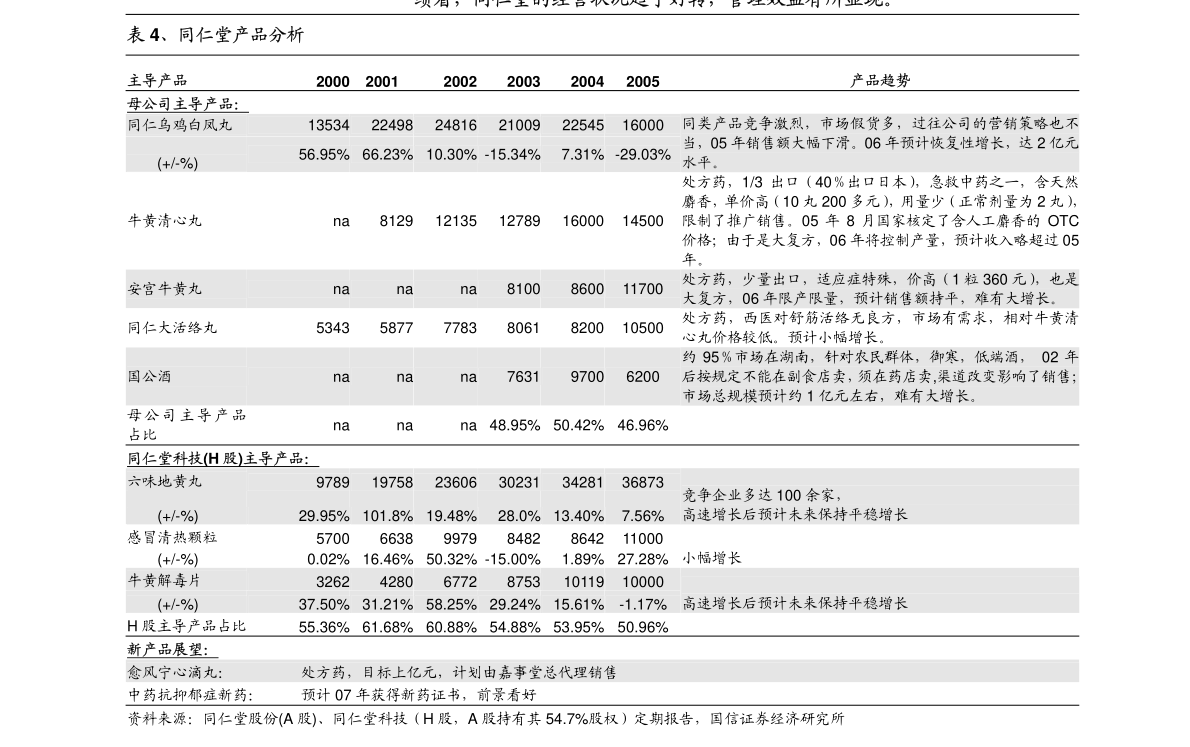 爱玛科技：爱玛科技集团股份有限公司公开发行可转换公司债券募集说明书-慧博投研资讯